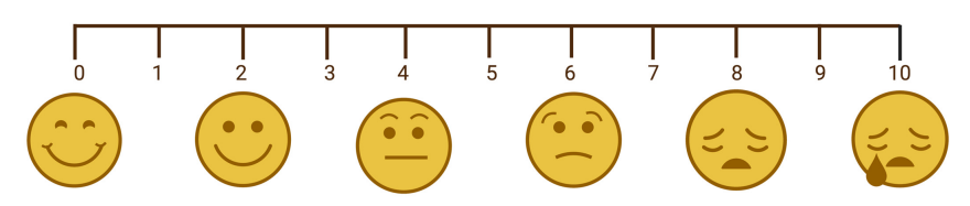 Scala FACES per valutazione del dolore nei bambini